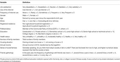 Internet Use, Life Satisfaction, and Subjective Well-Being Among the Elderly: Evidence From 2017 China General Social Survey